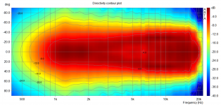 ARTA wg contour.PNG