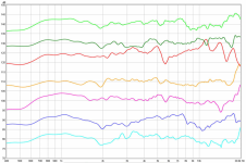 Round-5 Measurements no legend.png