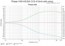 CCS Phase shift 3.jpg