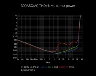300asc_ac_output__power_4_omega.jpg