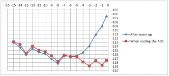 AK5394A distortion versus level_150822.png