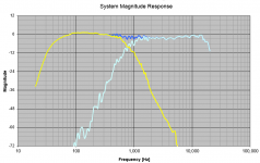version-2 system response.png