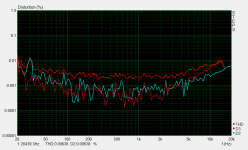 Baytrail-1 STEPS distortion measurement.PNG