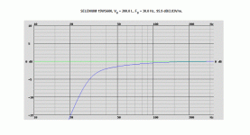 SELENIUM 15WS600, VB = 200.0 L, FB = 30.0 Hz, 95.9 dB2.83Vm.gif