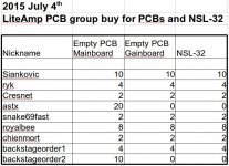 ConsolidatedGroupBuy_20150704.jpeg
