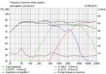 Wilmslow sim with Volt ZMA.PNG