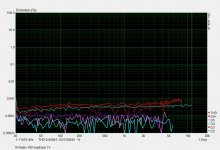 distortion sweep 1V loopback.jpg