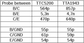 cap_measurement_table.png