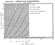 6AV6 LOAD LINES question.JPG