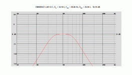 Eminence Lab 12C 4th order bandpass, VC = 34.10 L, FAC = 49.86 Hz, VAC = 26.94 L..gif