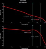 CDC-VFA AC Analysis.JPG