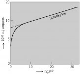 Logarithm-of-thermionic-emission-current-I-of-tungsten-as-function.jpg
