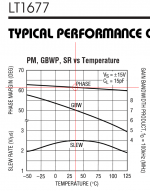 phase_margin_lt1677.png