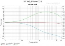 CCS Phase shift 6.jpg