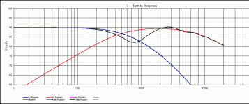 BW1 XO 500 Hz 38deg vert.gif