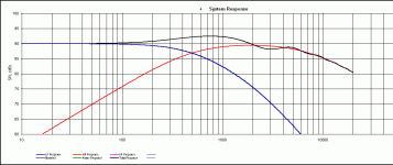 BW1 XO 500 Hz 38deg vert OUT of phase.gif