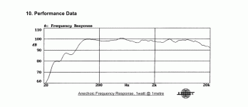 Tannoy I15 frequency response.gif