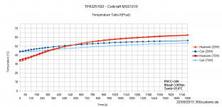TPA3251D2_Tabs_f_Pout_MSS1210.png