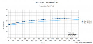TPA3251D2_Trel_f_Pout_MSS1210.png