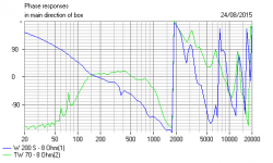 Marco Adjusted phase for 2kHz crossover..PNG