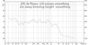 2m away listening height smoothing.jpg 2m away listening height smoothing.jpg