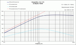 10G40 UniBox 2 driver frequency in 18 liter box.gif