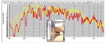 6in_K_tube_v_150Hz_Edgarhorn_by_freddi.jpg