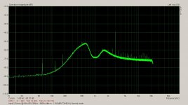 2.5Vrms 1kHz -118.8dBV THD+N 30kHz BW - 400Hz filter in.JPG