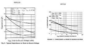 capacity_irfr120_vs_irf510.png