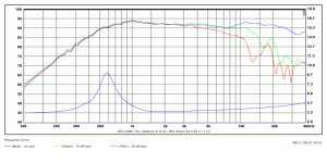 SATORI-TW29R-chart.gif