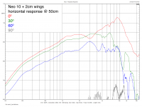 Neo10-0-30-60-90-MLS_2cm.png