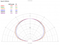 neo10-50cm-directivity-polar.png