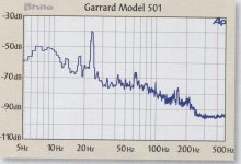 Garrard 501 Inspiration Rumble Audio 2005.jpg Garrard 501 Inspiration Rumble Audio 2005.jpg