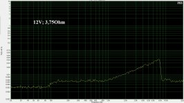 Sure 12V 3,75Ohm julia-amp-julia THD+N vs Freq left.jpg