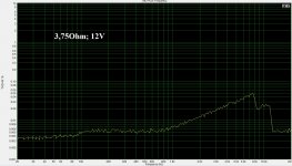 Sure 12V 3,75Ohm julia-amp-julia THD+N vs Freq right.jpg