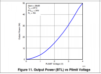 TPA3116D2_plimit.png