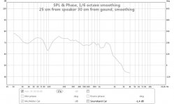 25 cm from speaker 30 cm from gound, smoothing.jpg 25 cm from speaker 30 cm from gound, smoothing.jpg