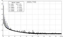 200Hz THD.jpg