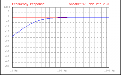 closedBoxFrequency.png