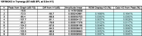 trynergy-10f-1khz-rta-bh7-spectrum-table-calc.png