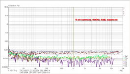 stepR, 96KHz,-6dB, balanced.png