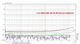 stepL, 96KHz,-6dB, after D5_D8 removed, unbalanced.png