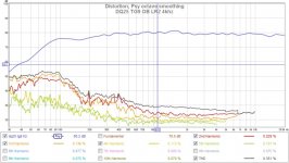 DQ25-TG9-LR2-4khz-dist.jpg