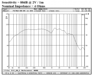 Vifa P17WJ-00-04 Frequency Response.PNG