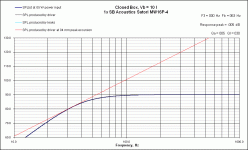 CB Response SB Acoustics Satori MW16P-4 10L 39hz q0.7 sub 39hz 90db.gif