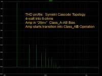 THD profile 4_watt.jpg