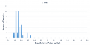histogram_jj5751.png