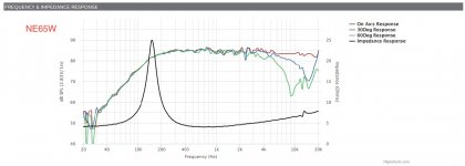 NE65W-freq.jpg