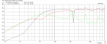 PMC-TL4-DC130A-8-Freq-with-stuffing.png