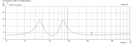 PMC-TL4-DC130A-8-Impedance-no-stuffing.png